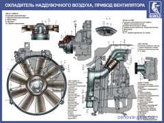 №12.Охладитель наддувочного двигателя, привод вентилятора