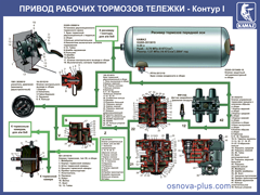 №14. Привод рабочих тормозов тележки контур-І