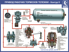 15. Привод рабочих тормозов тележки Контур-ІІ