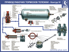 16. Привод рабочих тормозов тележки Контур-ІV