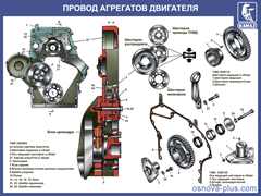 17. Провод агрегатов двигателя