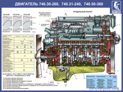 №4. Двигатель 740.30-260, 740.31-240, 740.50-360