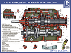 №9.Коробка передач автомобилей КАМАЗ -4350, 5350