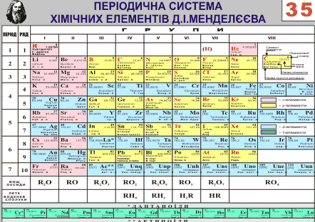 Таблица Менделеева Фото Крупным Планом