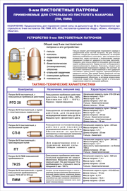 №1. 9-мм пистолетные патроны