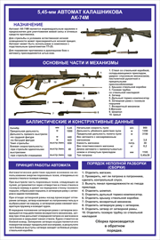 12. 5,45 мм Автомат Калашникова АК-74М