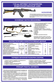 13. 7,62 мм Автомат Калашникова модернизированный АКМС