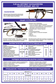 14. 5,45 мм Автомат Калашникова укороченный АКС-74У