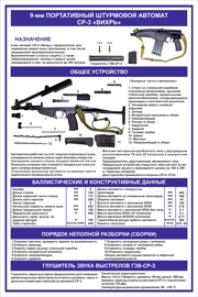 17. 9-мм портативный штурмовой автомат СР-3 ВИХРЬ