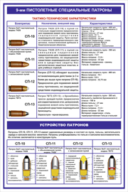 №2. 9-мм специальные пистолетные патроны