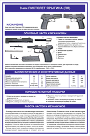 25. 9-мм Пистолет Ярыгина (ПЯ)