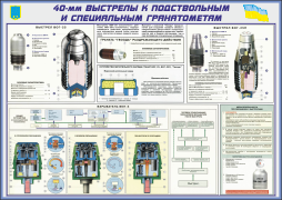 №30. 5,45 мм ручной пулемет Калашникова РПК-74м