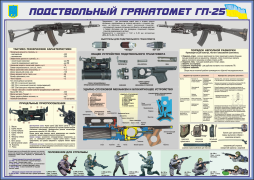 №33. Подствольный гранатомет ГП-25