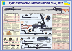 №34. 7,62 Пулеметы Калашникова ПКМ, ПКТ
