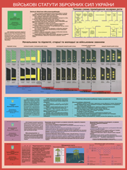 №38. ВІйськові статути збройних сил України