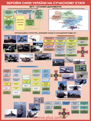 №48. Збройні сили України на сучасному етапі