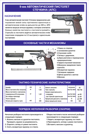 №6. 9-мм Автоматический Пистолет Стечкина (АПС)