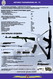 №67. Автомат Калашникова АК-74