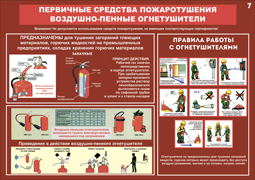 17. Первичные средства пожаротушения. Воздушно-пенные огнетушители