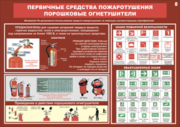 18. Первичные средства пожаротушения. Порошковые огнетушителии