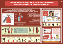 19. Первичные средства пожаротушения. Углекислотные огнетушители