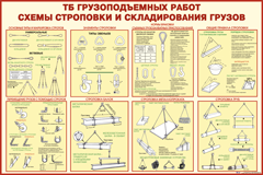 №14. ТБ грузоподъемных работ. Схемы строповки и складирования грузов