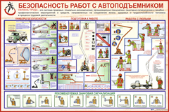 №6. Безопасность работ с автоподъемником