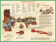 №12.Передний ведущий мост