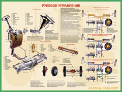 15. Рулевое управление 