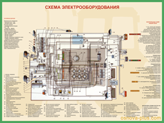 16. Схема электрооборудования 