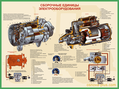 17. Сборочные единицы электороборудования