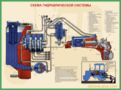 18. Схема гидравлической системы