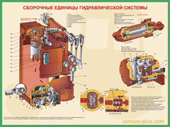 19. Сборочные единицы гидравлической системы