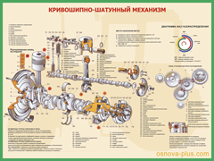 №2. Кривошипно-шатунный механизм