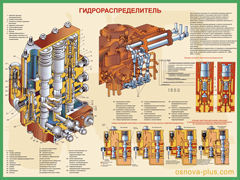 20. Гидрораспределитель