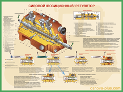 21. Силовой /позиционный/ регулятор