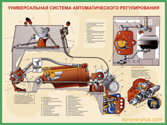 22. Универсальная система автоматического регулирования
