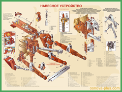 23. Навесное устройство