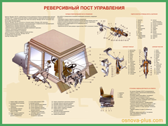 25. Рессиверный пост управлеиня