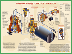 26. Пневмопривод тормозов прицепо
