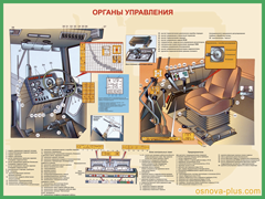 27. Органы управления