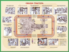 228. Смазка трактора