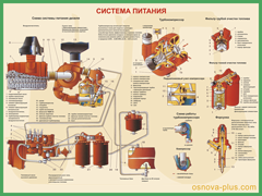 №3. Система питания