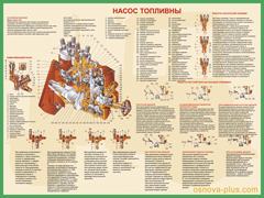 №4. Насос топливный