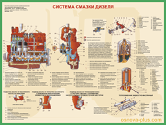 №5.Система смазки дизеля