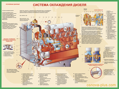 №6. Система охлаждеиня дизеля