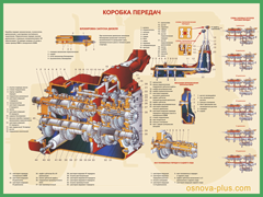 №9.Коробка передач